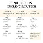 3-Night Skin Cycling routine diagram for melasma and tough pigmentation