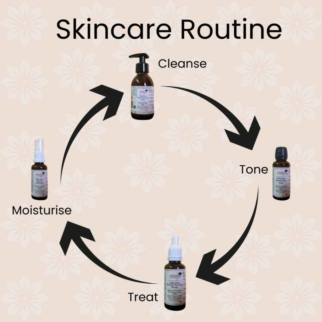 Acne Blemish combo skincare routine