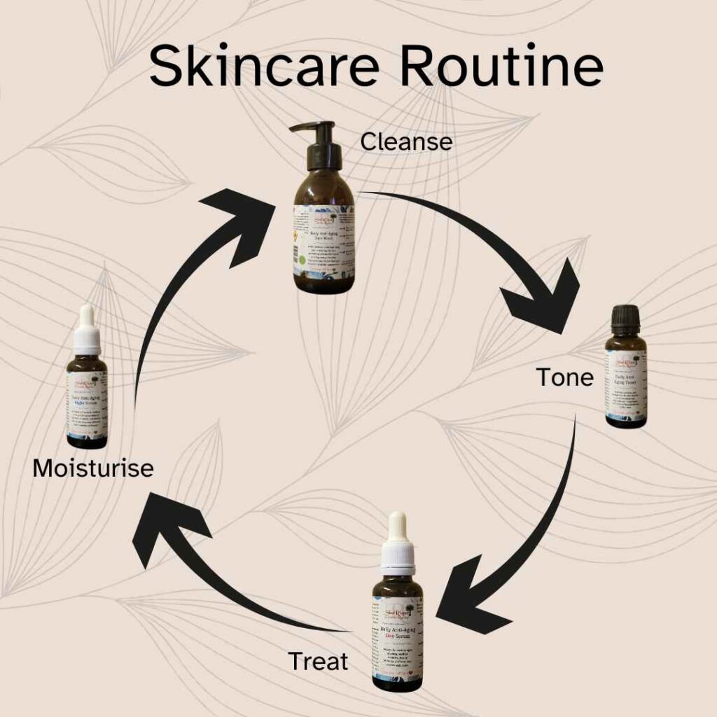 Daily anti- aging routine