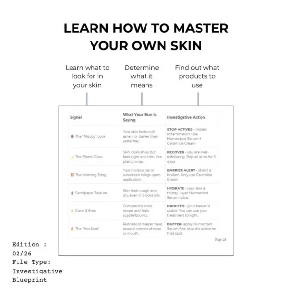 Digital tablet displaying the ShaRique Skin guide on how to master skin response and barrier health
